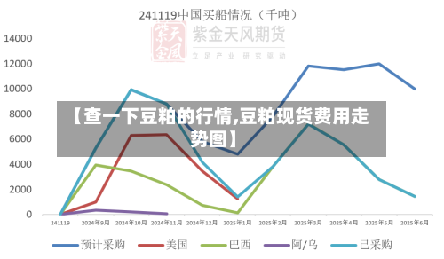 【查一下豆粕的行情,豆粕现货费用走势图】