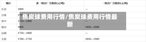 焦炭球费用行情/焦炭球费用行情最新-第2张图片