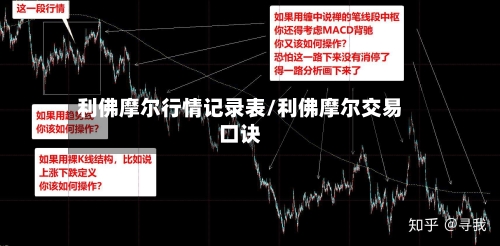 利佛摩尔行情记录表/利佛摩尔交易口诀-第2张图片