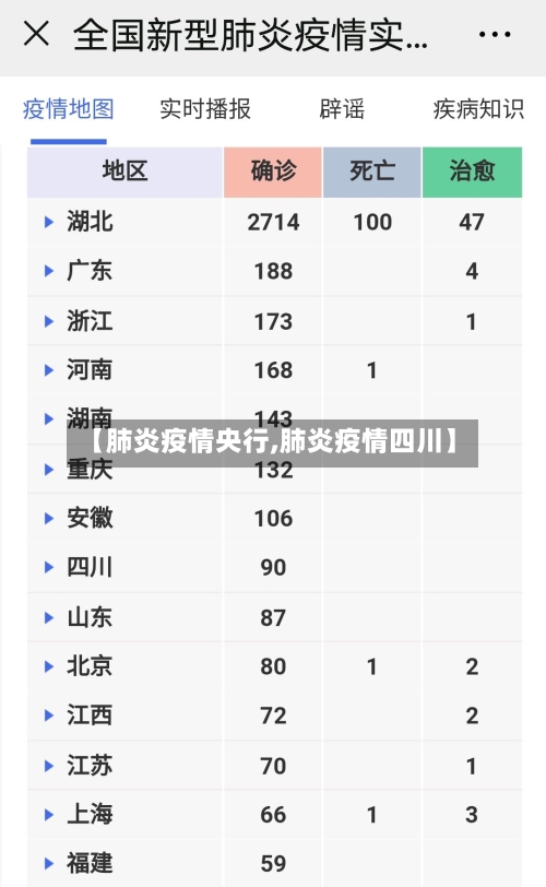 【肺炎疫情央行,肺炎疫情四川】-第2张图片