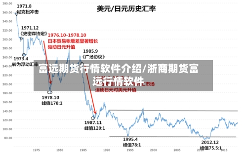 富远期货行情软件介绍/浙商期货富远行情软件-第2张图片