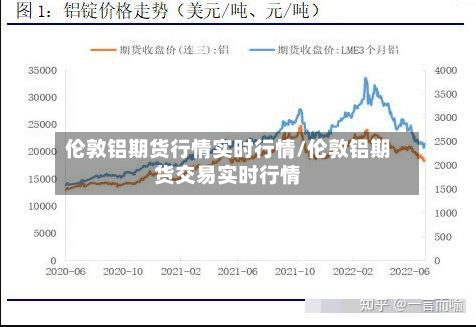 伦敦铝期货行情实时行情/伦敦铝期货交易实时行情