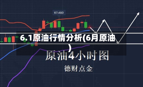 6.1原油行情分析(6月原油)