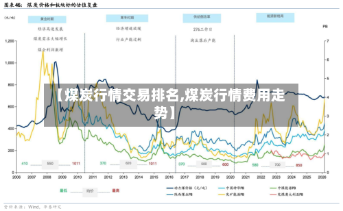 【煤炭行情交易排名,煤炭行情费用走势】