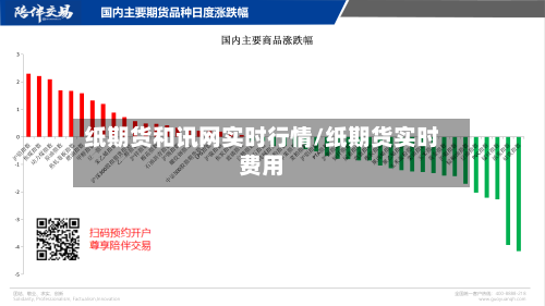 纸期货和讯网实时行情/纸期货实时费用