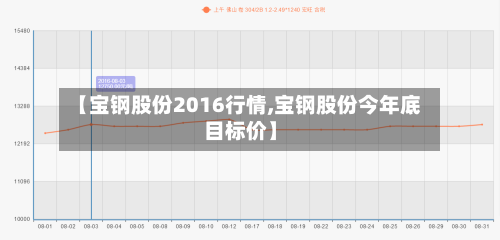 【宝钢股份2016行情,宝钢股份今年底目标价】