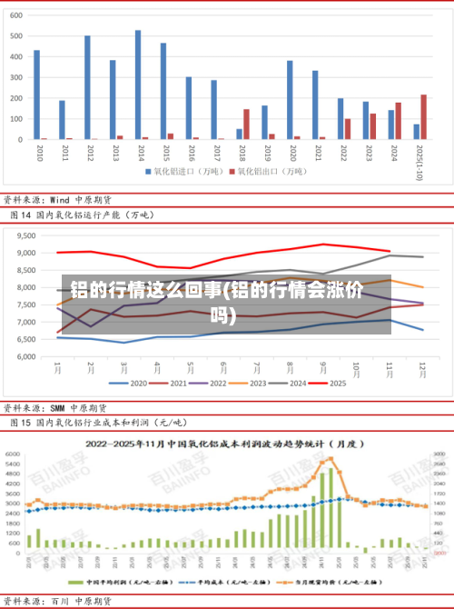铝的行情这么回事(铝的行情会涨价吗)