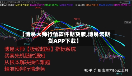 【博易大师行情软件期货版,博易云期货APP下载】-第2张图片