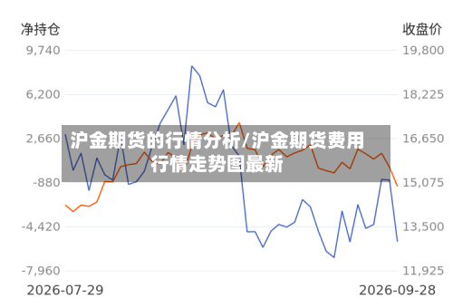 沪金期货的行情分析/沪金期货费用行情走势图最新-第3张图片