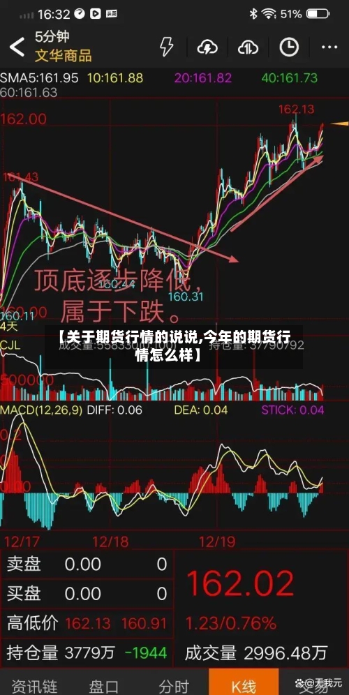 【关于期货行情的说说,今年的期货行情怎么样】-第2张图片