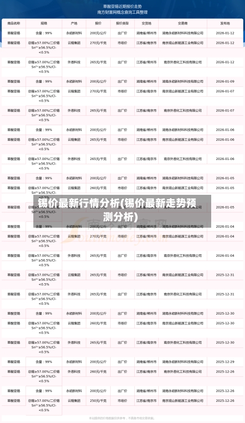 锡价最新行情分析(锡价最新走势预测分析)