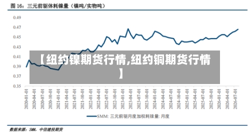 【纽约镍期货行情,纽约铜期货行情】
