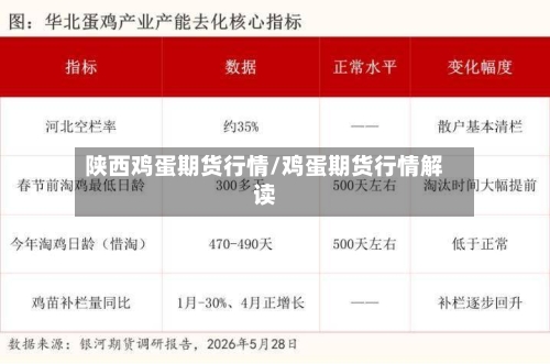 陕西鸡蛋期货行情/鸡蛋期货行情解读-第3张图片