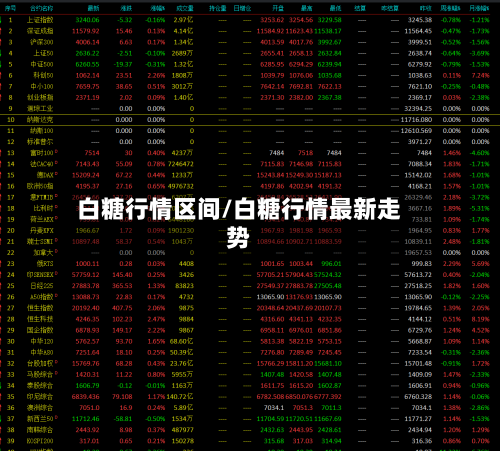 白糖行情区间/白糖行情最新走势
