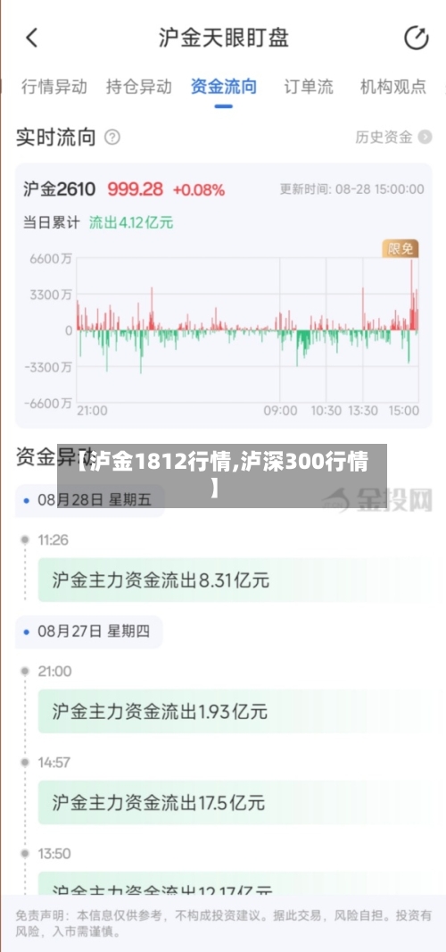 【泸金1812行情,泸深300行情】-第3张图片
