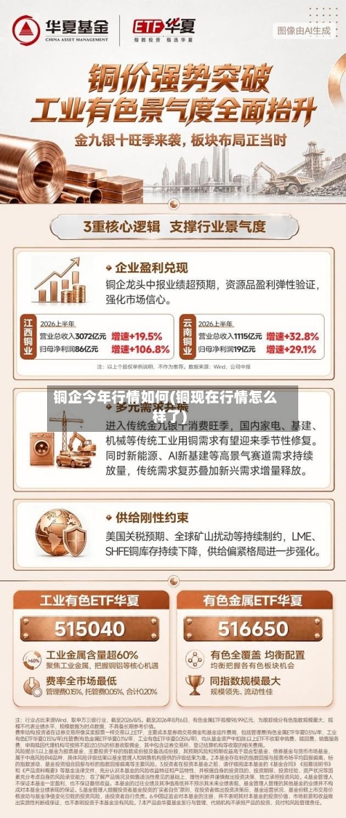 铜企今年行情如何(铜现在行情怎么样了)