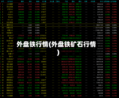 外盘铁行情(外盘铁矿石行情)-第2张图片