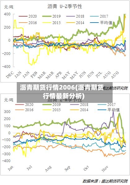 沥青期货行情2006(沥青期货行情最新分析)