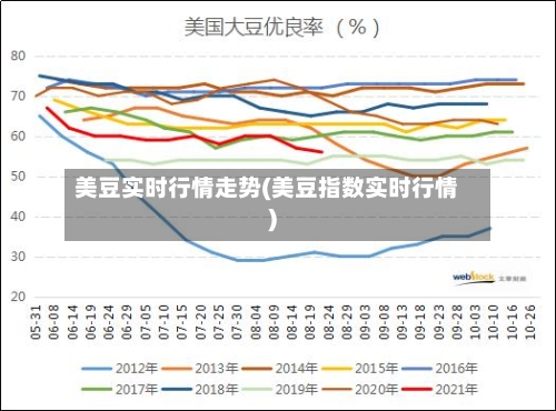 美豆实时行情走势(美豆指数实时行情)-第2张图片