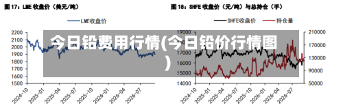今日铅费用行情(今日铅价行情图)