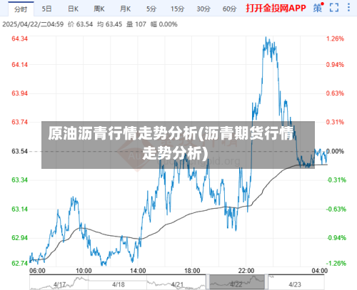 原油沥青行情走势分析(沥青期货行情走势分析)-第2张图片