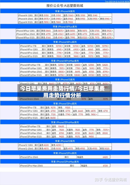 今日苹果费用走势行情/今日苹果费用走势行情分析