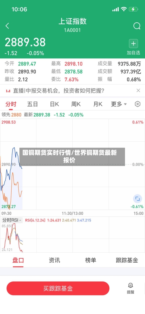 国铜期货实时行情/世界铜期货最新报价