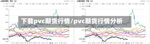 下载pvc期货行情/pvc期货行情分析-第2张图片