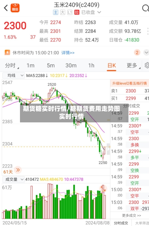 期货糖实时行情/糖期货费用走势图实时行情