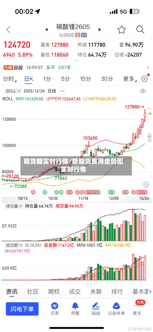 期货糖实时行情/糖期货费用走势图实时行情-第2张图片
