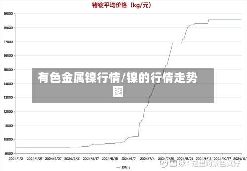 有色金属镍行情/镍的行情走势图