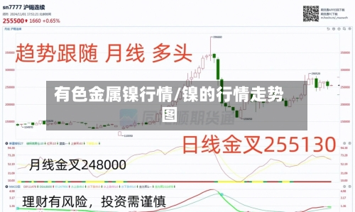 有色金属镍行情/镍的行情走势图-第2张图片