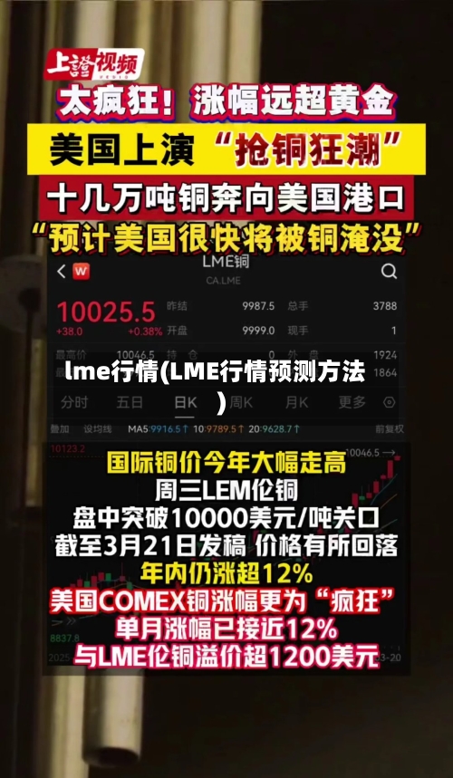 lme行情(LME行情预测方法)-第2张图片