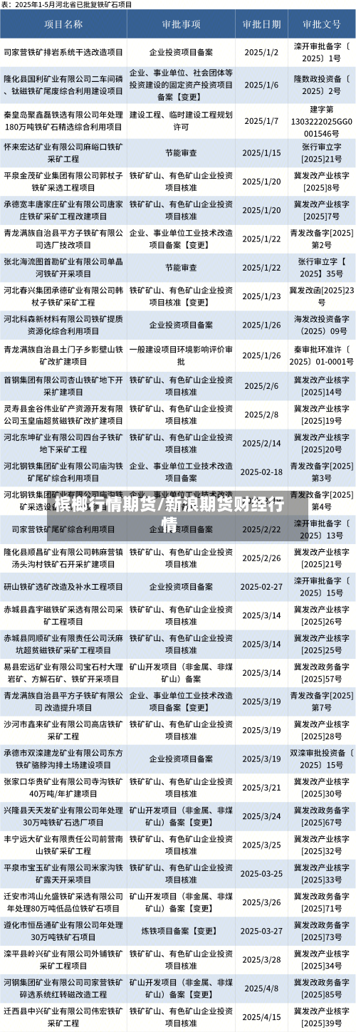 槟榔行情期货/新浪期货财经行情-第2张图片