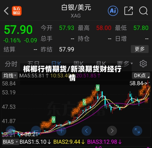 槟榔行情期货/新浪期货财经行情