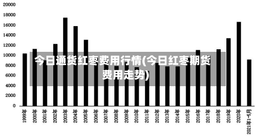 今日通货红枣费用行情(今日红枣期货费用走势)