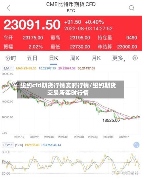 纽约cfd期货行情实时行情/纽约期货交易所实时行情