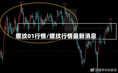 螺纹01行情/螺纹行情最新消息-第3张图片