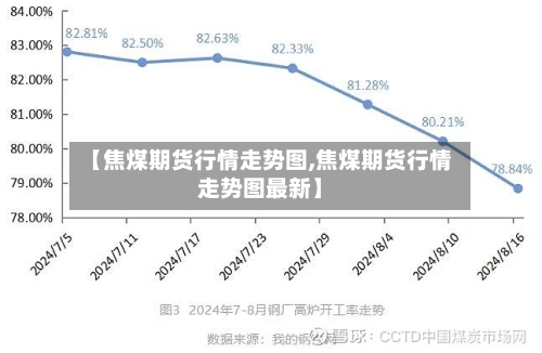 【焦煤期货行情走势图,焦煤期货行情走势图最新】