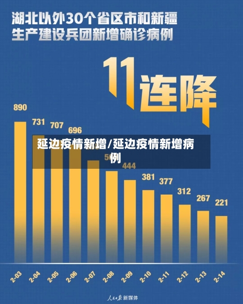 延边疫情新增/延边疫情新增病例