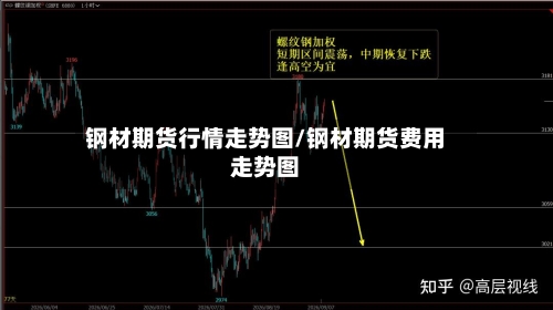 钢材期货行情走势图/钢材期货费用走势图-第2张图片