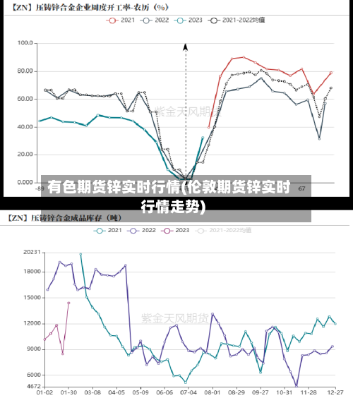 有色期货锌实时行情(伦敦期货锌实时行情走势)-第2张图片