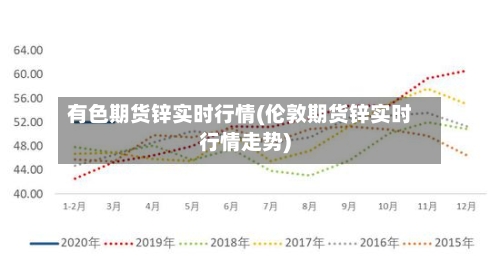 有色期货锌实时行情(伦敦期货锌实时行情走势)