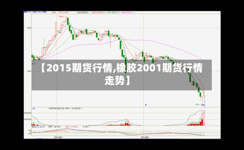 【2015期货行情,橡胶2001期货行情走势】-第3张图片