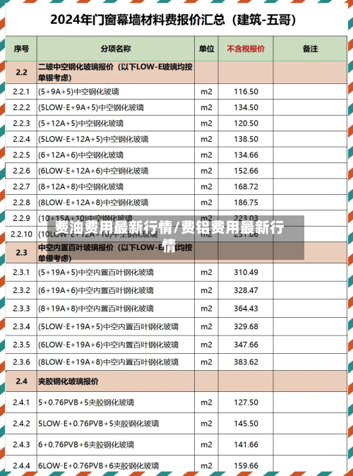 费油费用最新行情/费铝费用最新行情-第2张图片