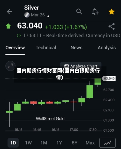 国内期货行情财富网(国内白银期货行情)