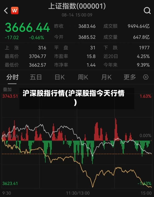 沪深股指行情(沪深股指今天行情)-第3张图片
