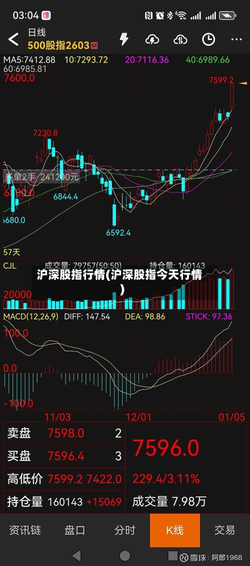 沪深股指行情(沪深股指今天行情)-第2张图片