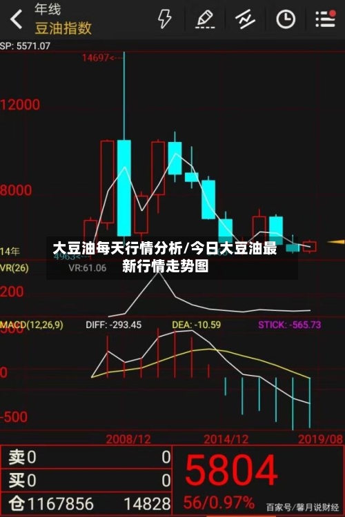 大豆油每天行情分析/今日大豆油最新行情走势图-第3张图片