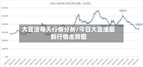 大豆油每天行情分析/今日大豆油最新行情走势图